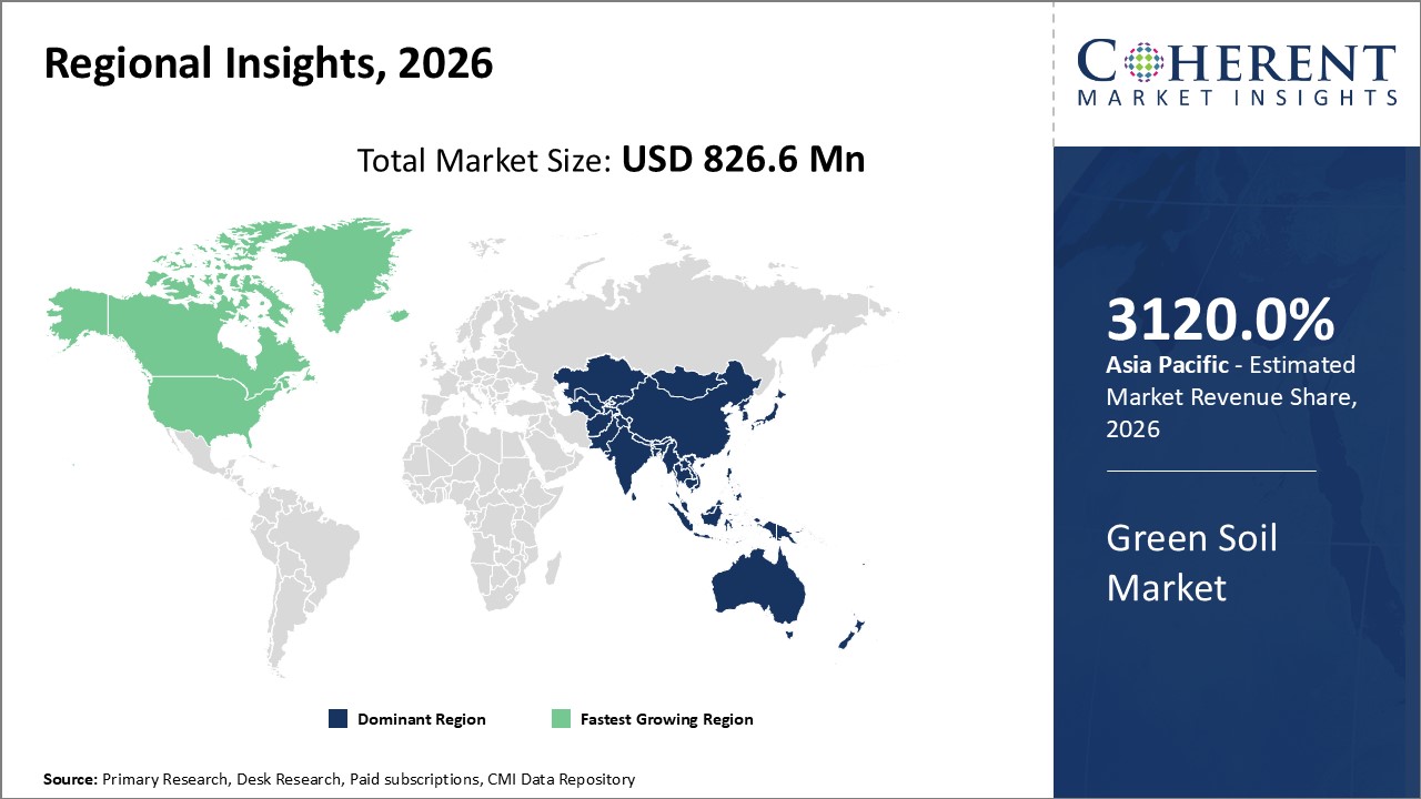 Green Soil Market By Regional Insigths